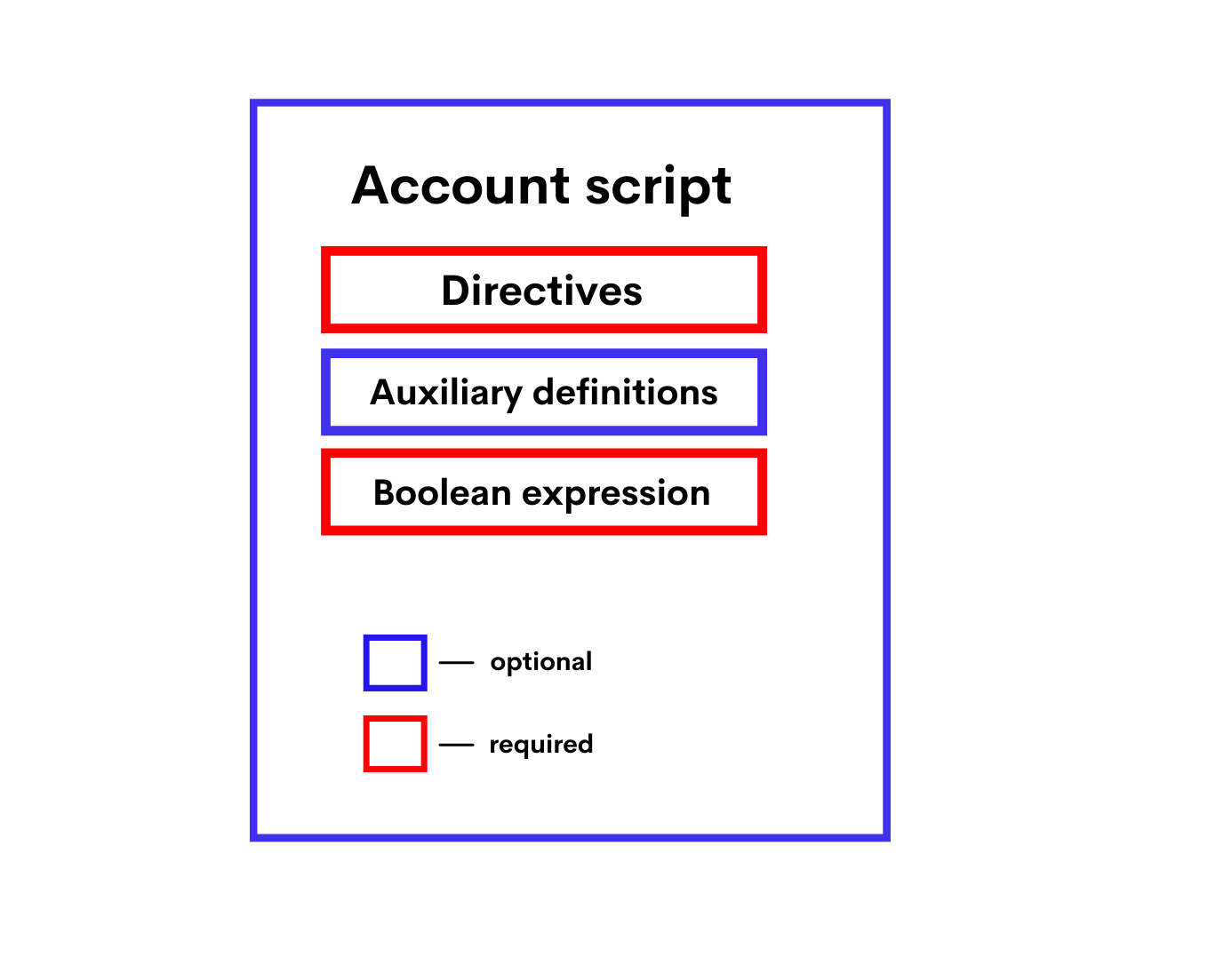 ../_images/02_Account-Script-Format.png