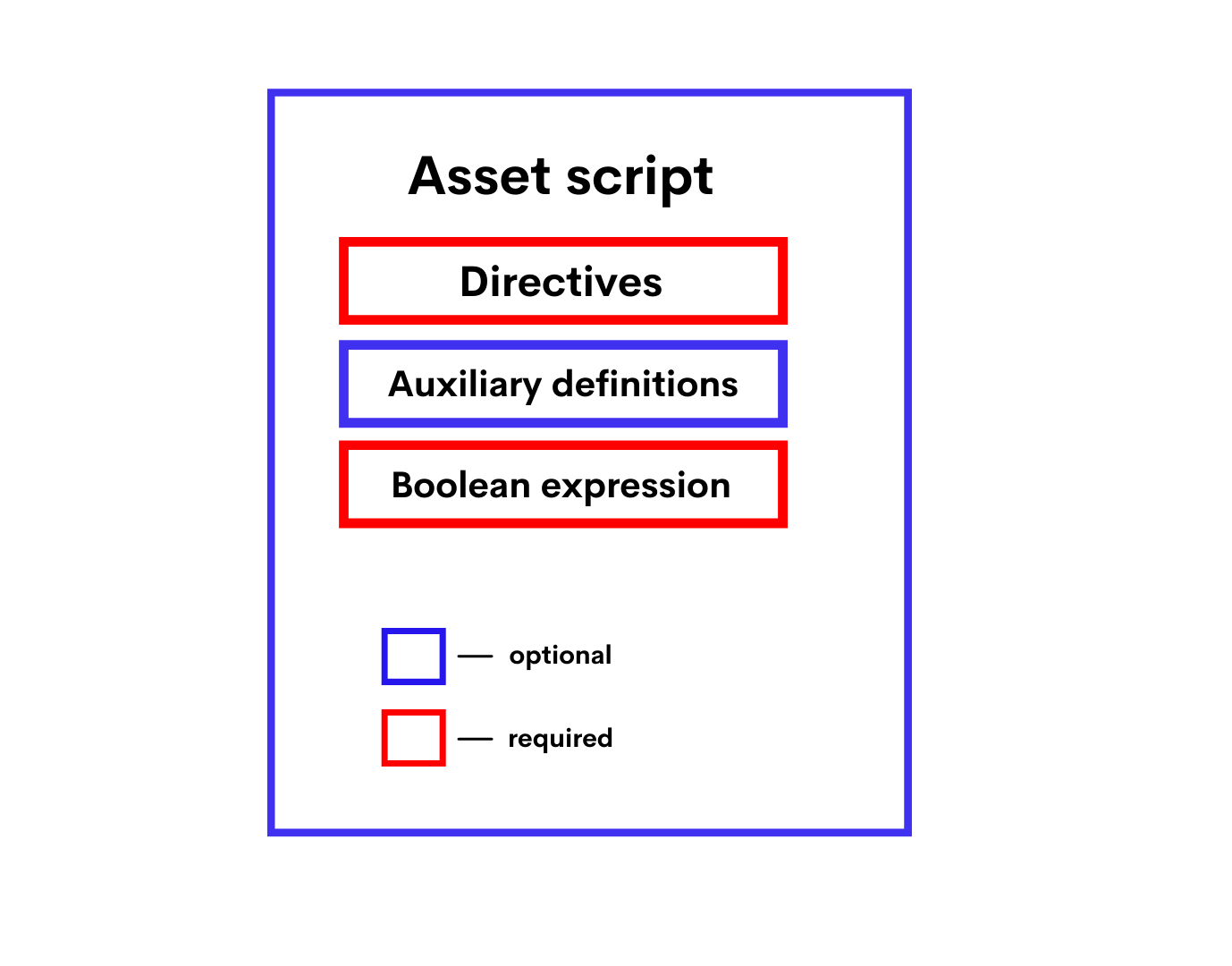 ../_images/03_Asset-Script-Format.png