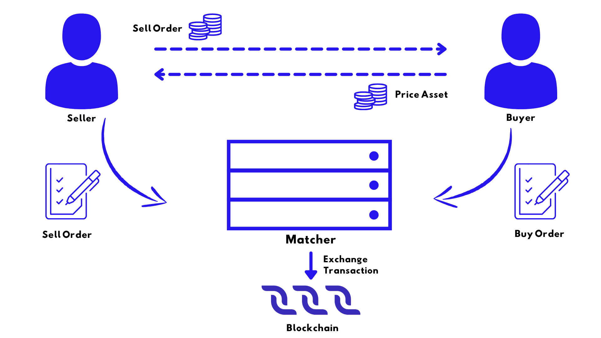 ../_images/08_Exchange-Transaction.png