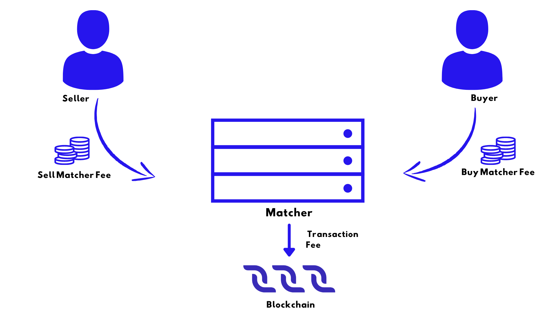 ../_images/09_Matcher-Fee.png