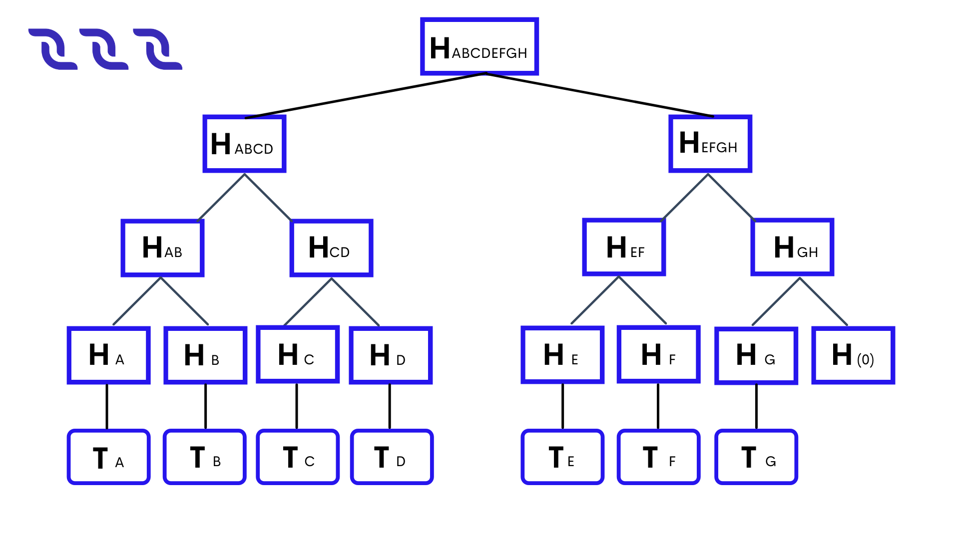 ../_images/10_transactionsRoot-Calculation.png