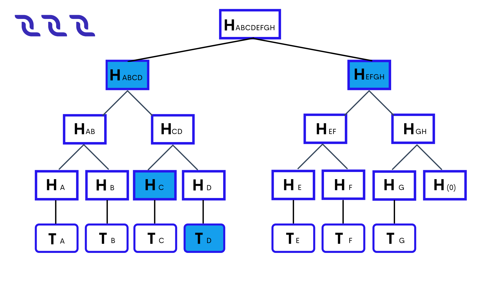../_images/11_Proof-of-Transaction-in-Block.png