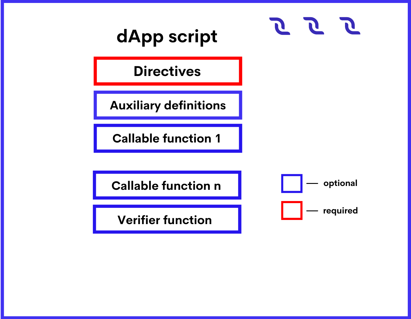 ../_images/01_dApp-Script-Format.png