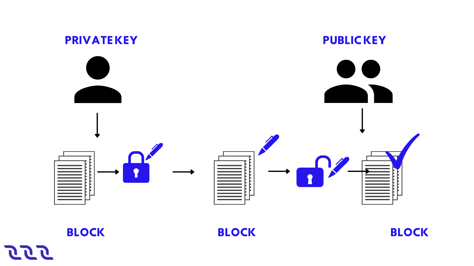 ../_images/03_Account-Keys.png