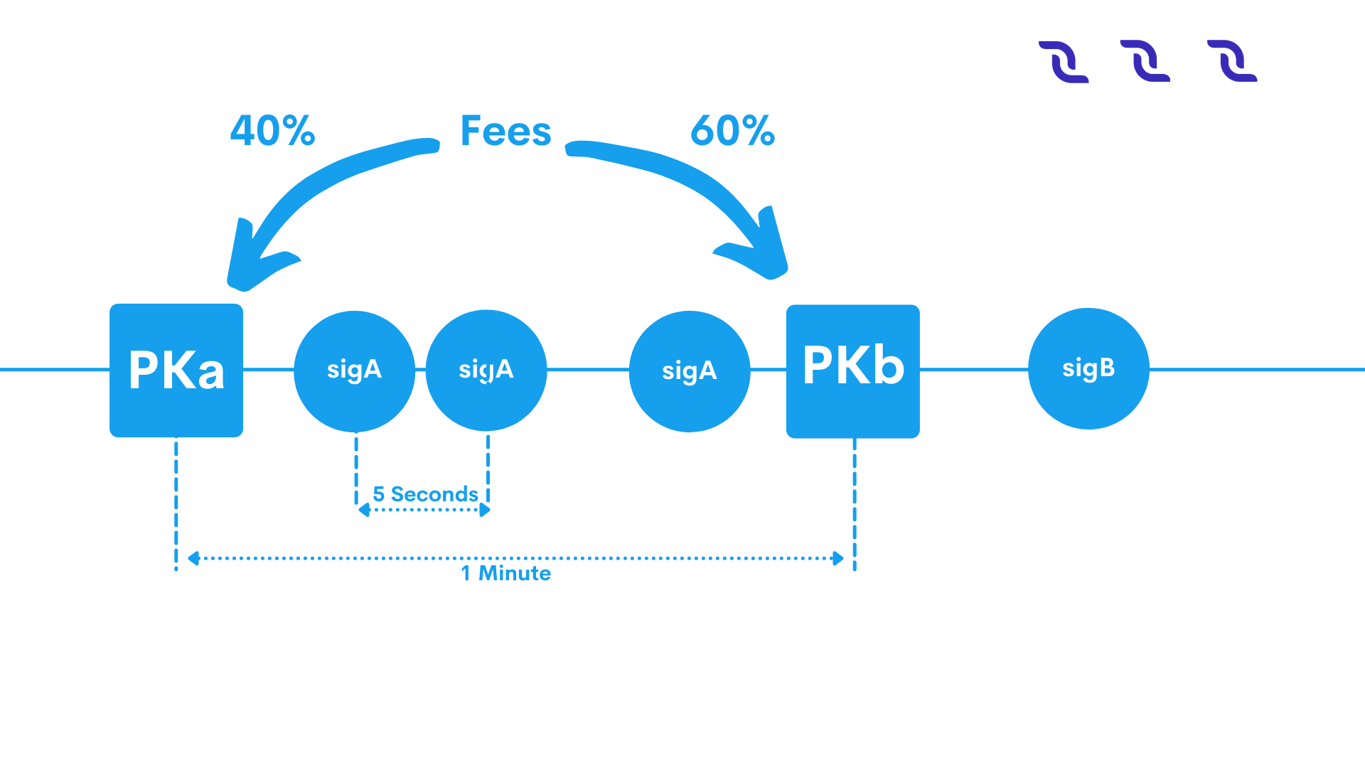 ../_images/16_DecentralChain-M5-Reward-Mechanisms.png